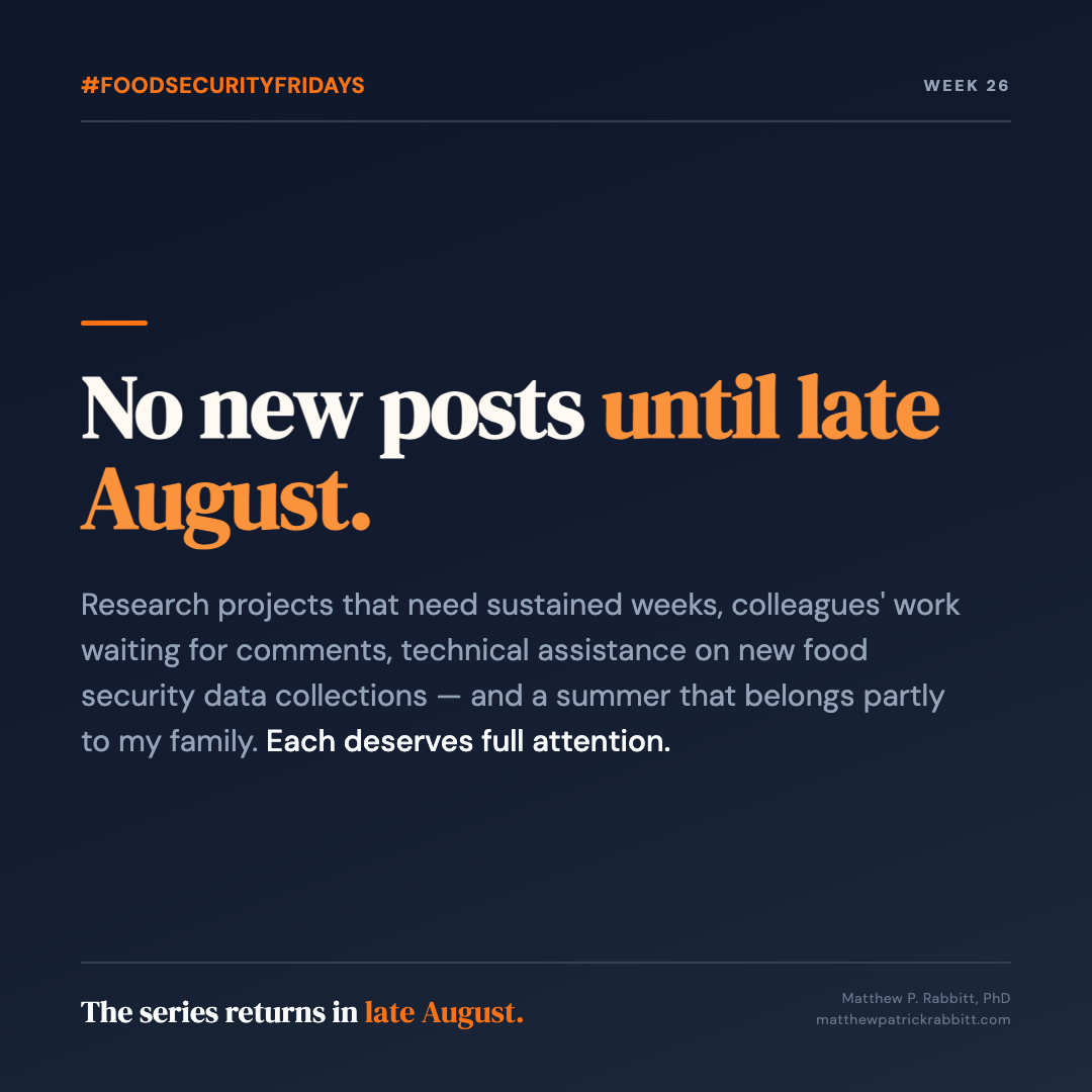 A dark slate graphic headed &ldquo;#FoodSecurityFridays&rdquo; and &ldquo;Week 26.&rdquo; Large headline: &ldquo;No new posts until late August.&rdquo; Below it: &ldquo;Research projects that need sustained weeks, colleagues&rsquo; work waiting for comments, technical assistance on new food security data collections &mdash; and a summer that belongs partly to my family. Each deserves full attention.&rdquo; Footer: &ldquo;The series returns in late August. Matthew P. Rabbitt, PhD, matthewpatrickrabbitt.com.&rdquo;
